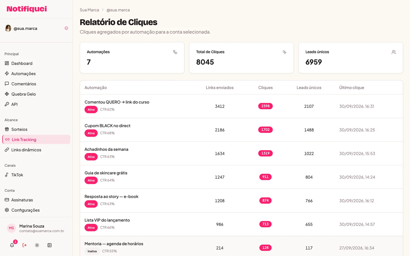Clicks screen of the Notifiquei dashboard